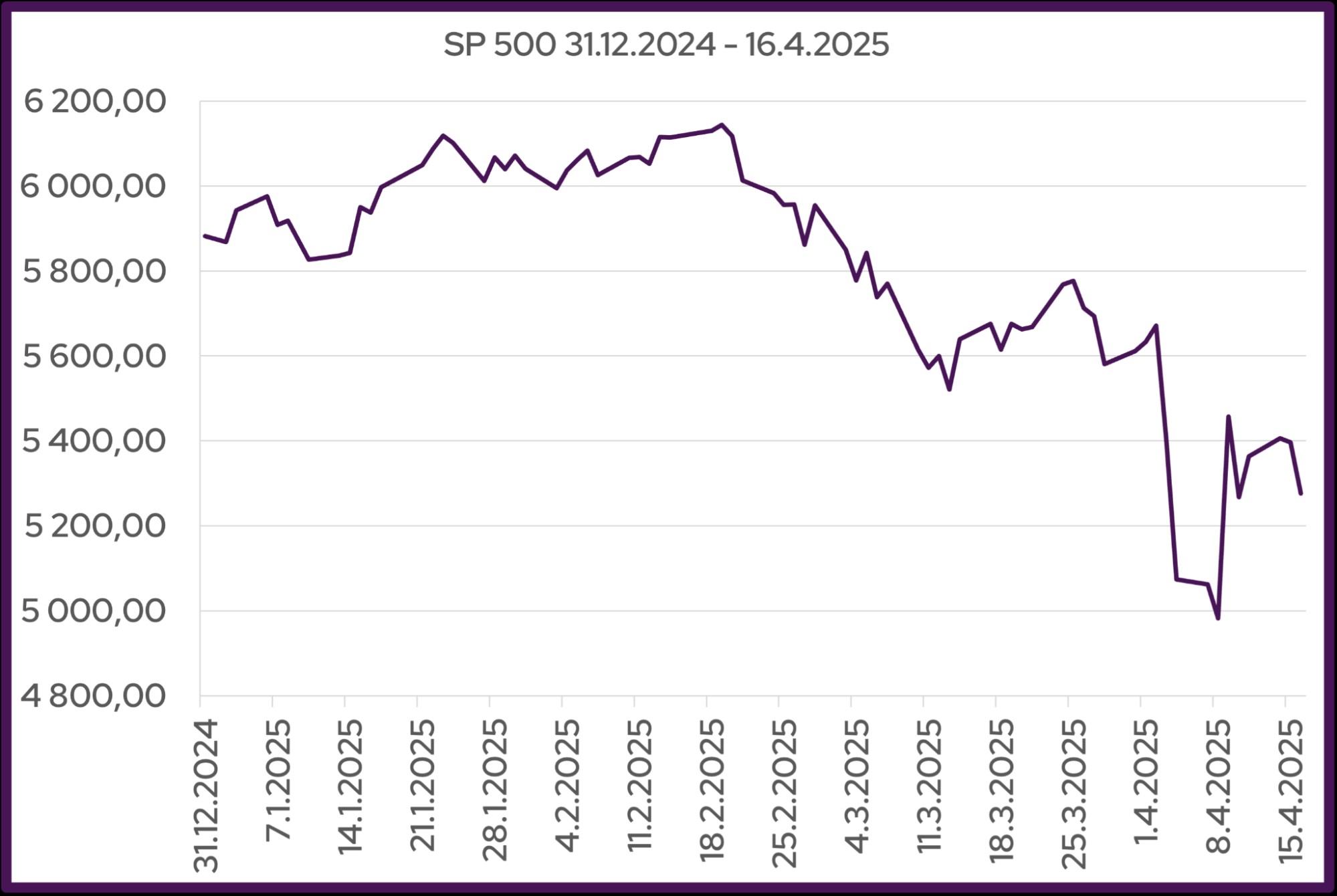 Jak investovat v době nejistoty a obchodních válek