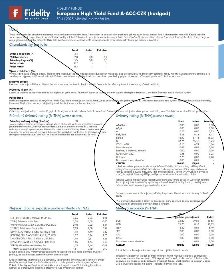 Stupnice pro dlouhodobý rating